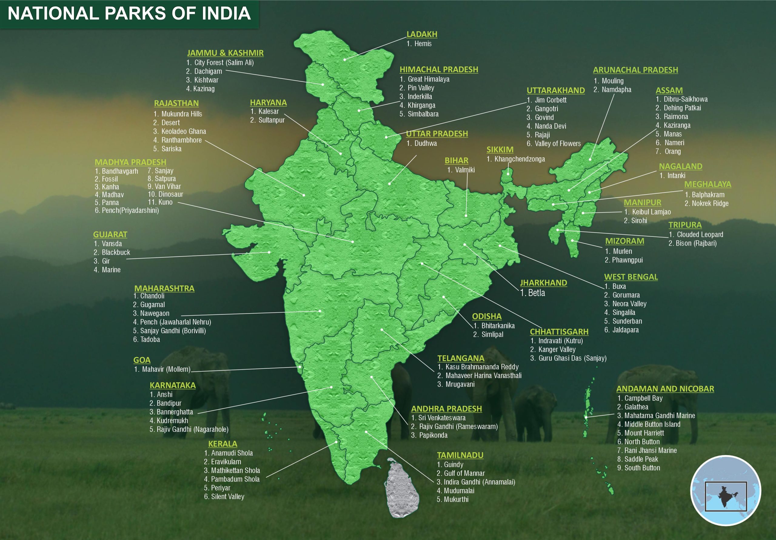 National-Parks-of-India-scaled