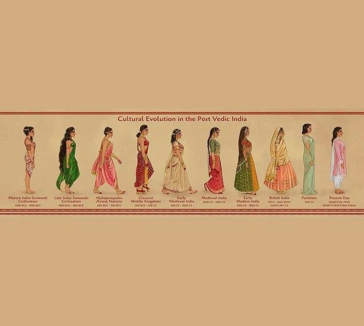 Different Types of Dresses in India